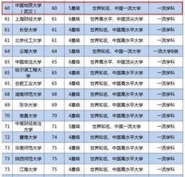 武汉和北京这两所211校名一样,排名却相差40名,很多考生分不清