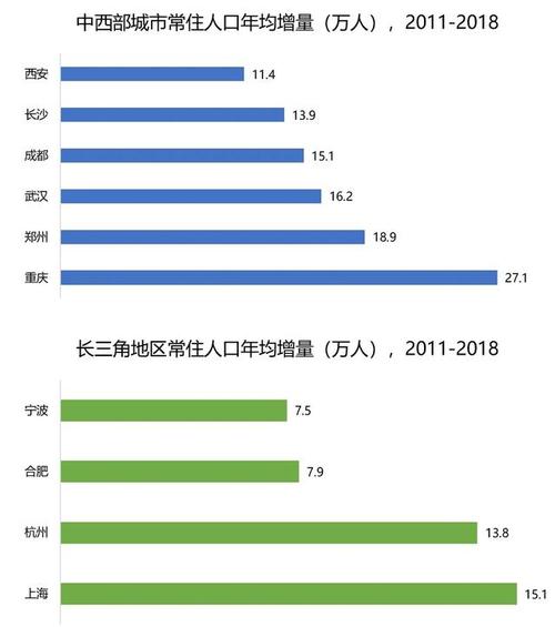 从中国城市人才流动变迁史中我们能看到什么