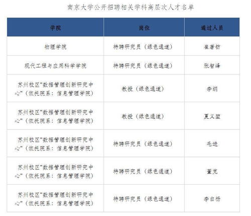 南京大学从武汉大学成建制挖人 当事学者回应