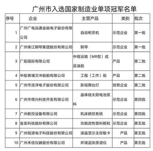 业务分类