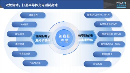 武汉普赛斯获批激光与半导体测试仪器仪表湖北省工程研究中心
