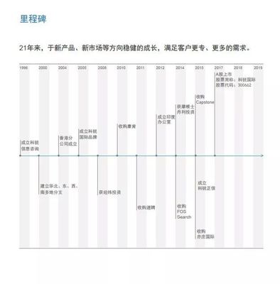 「职位推荐」国际化的人才咨询公司,科锐国际期待你的加入!_体育_网