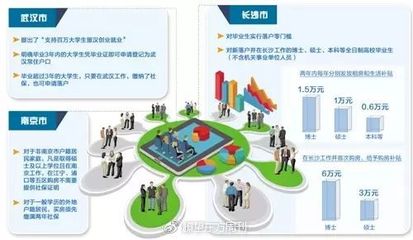 媒体关注丨瞭望东方周刊点赞武汉,东湖高新区是武汉的“人才特区”_财经_网