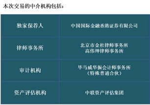 中联资产评估集团