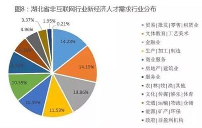 武汉薪酬涨幅远高全国平均水平,真的吗?