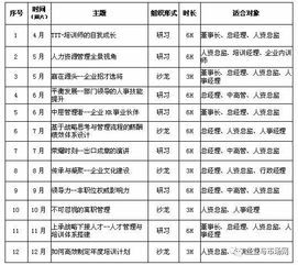 武汉大学人力资源实战研习社, 招 生 简 章