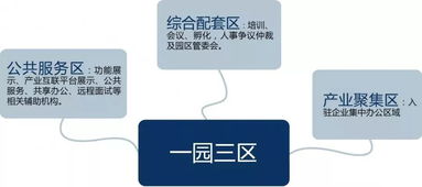 武汉人力资源服务产业园 微信公众号上线啦