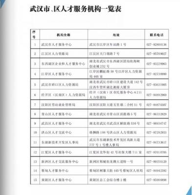 武汉大学生实习实训基地补贴最新政策2020