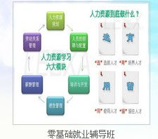 思源人力资源培训